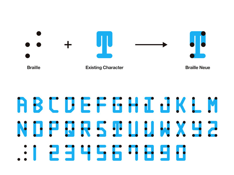 universal typeface braille neue combines braille and english characters by kosuke takahashi 3 Artist Designs Universal Typeface That Combines Braille With English Alphabet