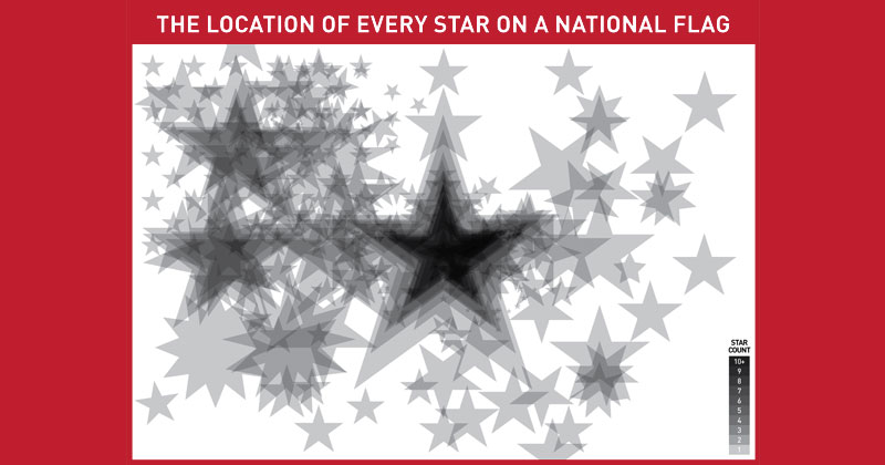 The Location of Every Star on a National Flag [Density Map]
