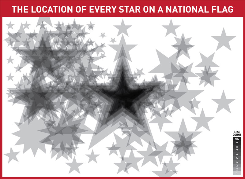 the location of every star on a national flag 2 The Location of Every Star on a National Flag [Density Map]