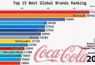 The Rapid Ascension of Today’s Biggest Brands in One Animated Graph