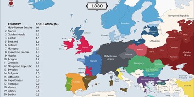 History of Europe: The Populations and Borders of Nations by Year