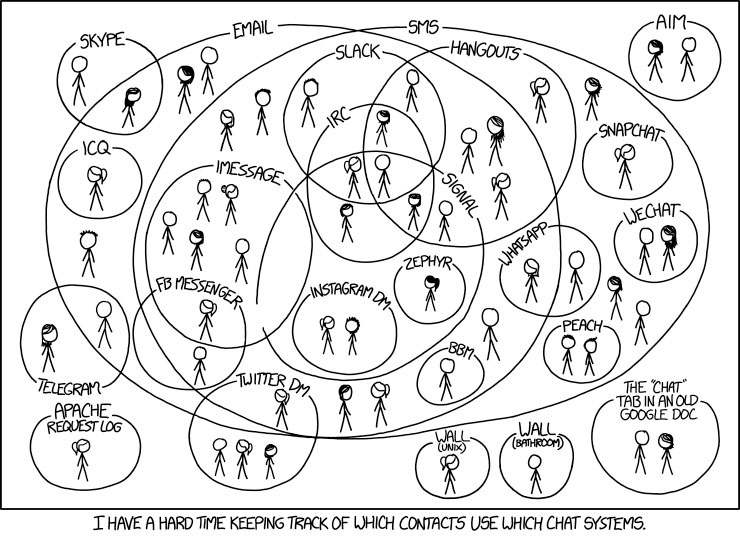 chat systems 10 Great Infographics by XKCDs Randall Munroe