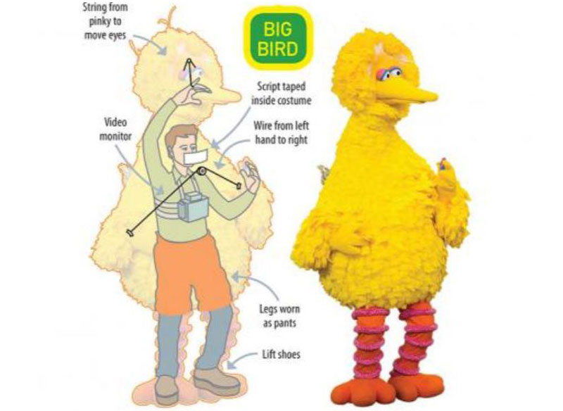 big bird caroll spinney 8 In Memory: 10 Things About Caroll Spinney, the Master Puppeteer Behind Big Bird
