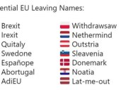 The Internet Made a List of Potential EU Leaving Names and It’s Amazing