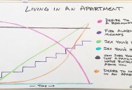 This Chart About Living In An Apartment Is Highly Accurate