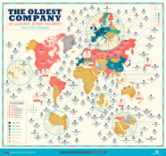 A World Map Of The Oldest Company In Every Country Still In Business 