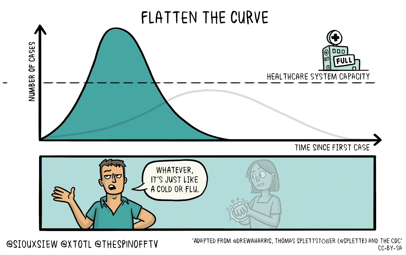 flatten the curve 1 FLATTEN THE CURVE