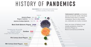 visual timeline of pandemics throughout history 3 Visual Timeline of Pandemics Throughout History 3