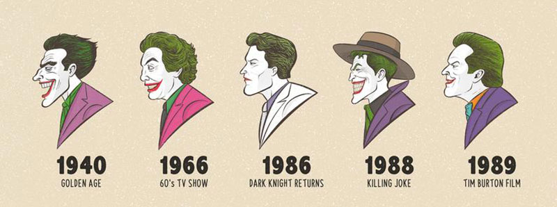 20 jokers from 1940 to 2019 illustrated 1 20 Jokers From 1940 to 2019, Illustrated