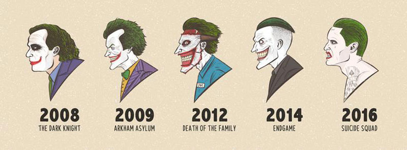 20 Jokers From 1940 to 2019, Illustrated » TwistedSifter