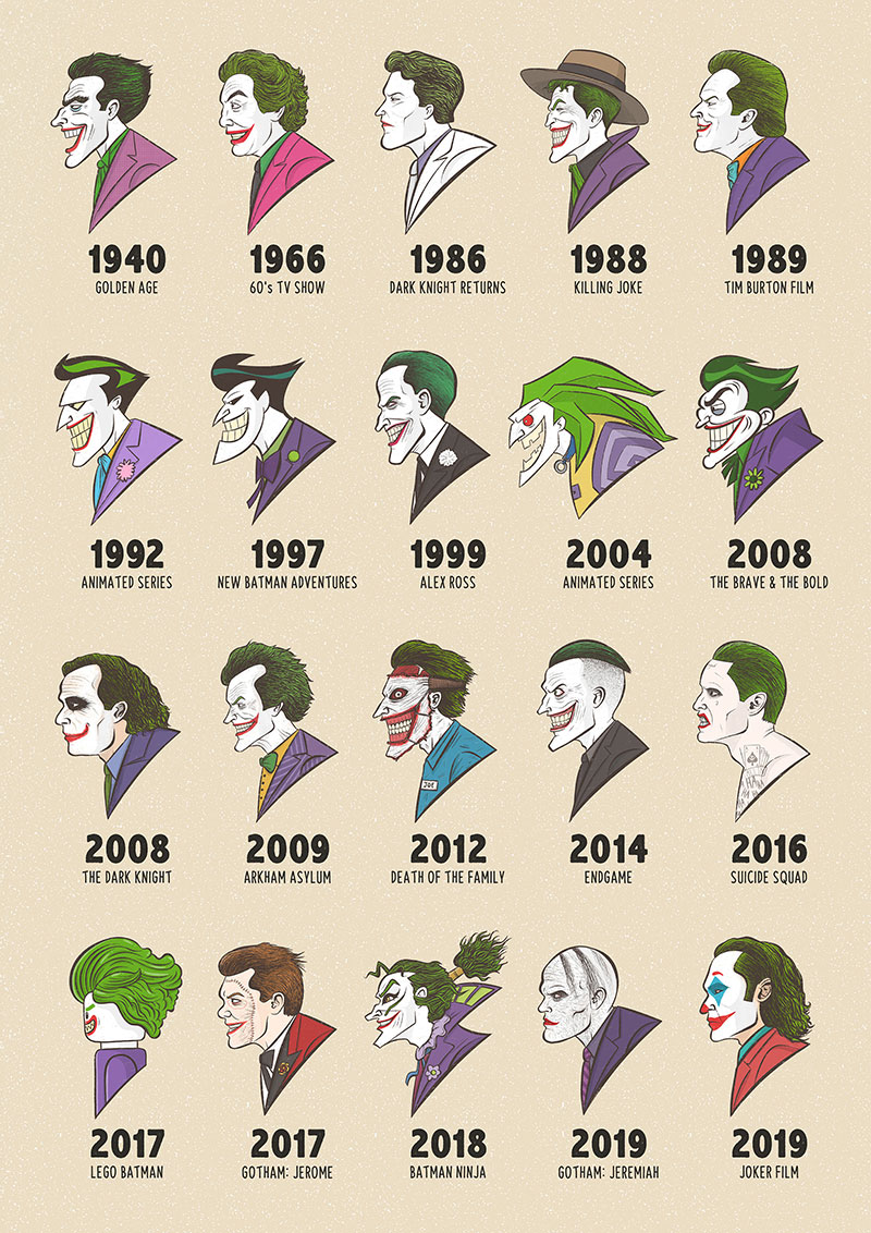 20 jokers from 1940 to 2019 illustrated 5 20 Jokers From 1940 to 2019, Illustrated