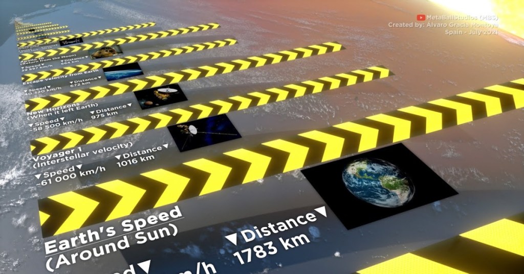 This Animation Compares Speeds From the Slowest to the Fastest on Record