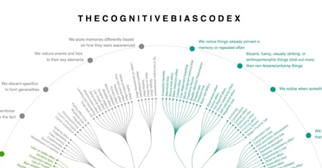 This Cognitive Bias Codex Categorizes and Defines Each Cognitive Bias