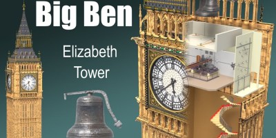 What's Inside London's Big Ben Clock Tower?
