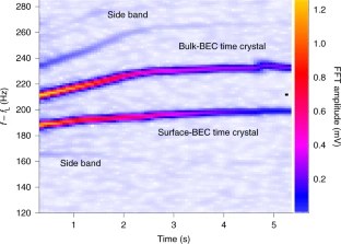  Why Scientists Were So Excited To Catch Time Crystals Interacting