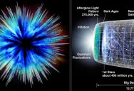 Did the Universe Really Begin With the Big Bang?