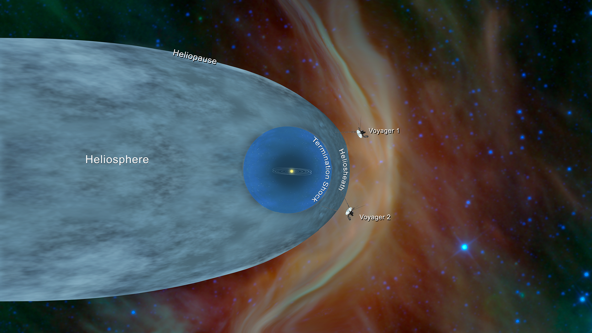 Voyager 1 and 2 position The Strange Happenings On The Edge Of Interstellar Space