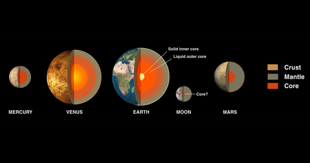 Earth diagram add media The Spinning Speed of Earth’s Inner Core May be Slowing Down