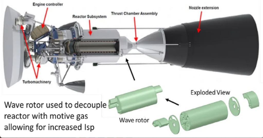 Could We Get To Mars In Just 45 Days? NASA's New Propulsion System Could Make It Possible.