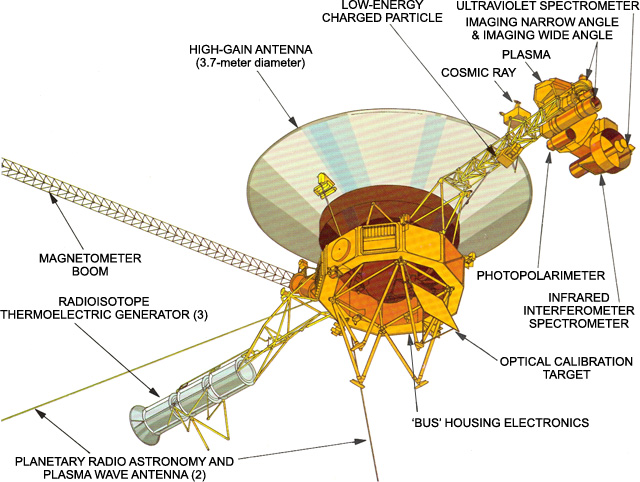 Source: NASA/JPL