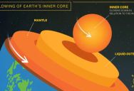 The Earth’s Inner Core Is Spinning Slower And It Could Make Our Days Longer