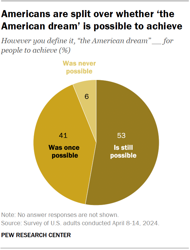 Source: Pew Research Center