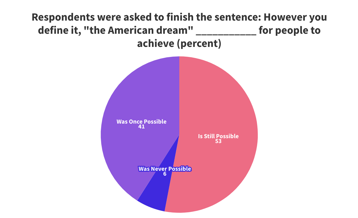 Source: Pew Research Center