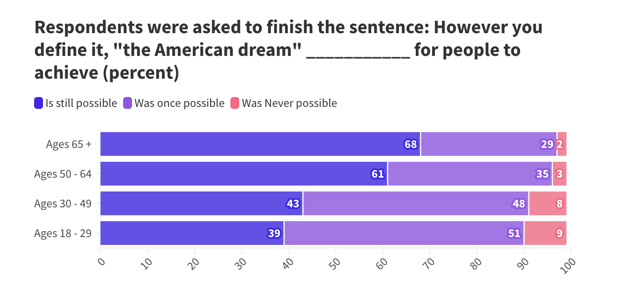 Source: Pew Research Center