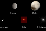 What Exactly Are Dwarf Planets And How Many Of Them Are There?