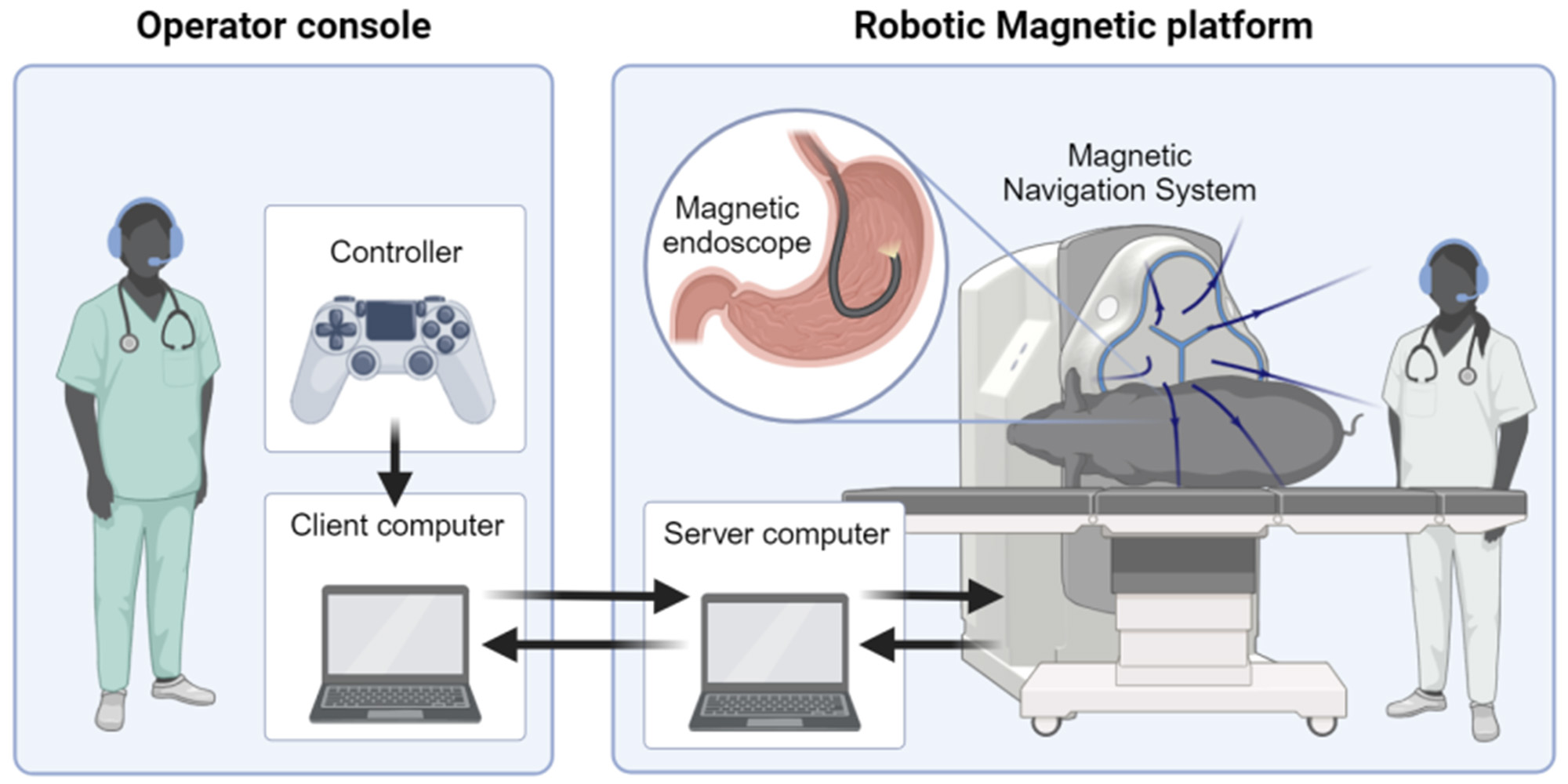 Source: Wiley/Advanced Intelligent Systems