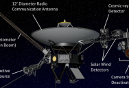 NASA Engineers Activate Thrusters On Voyager 1 Spacecraft, Extending Its Mission Further Beyond Our Solar System