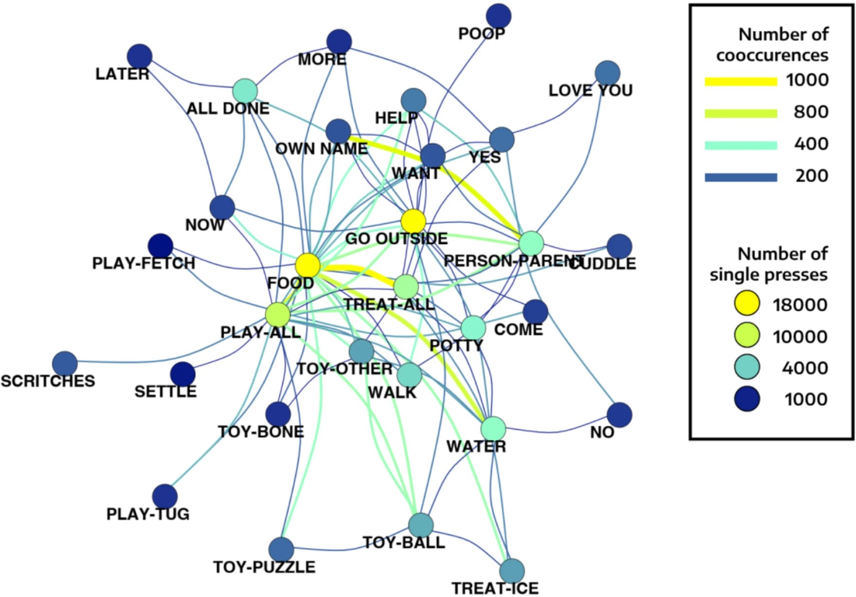 Source: Amalia P. M. Bastos, et al