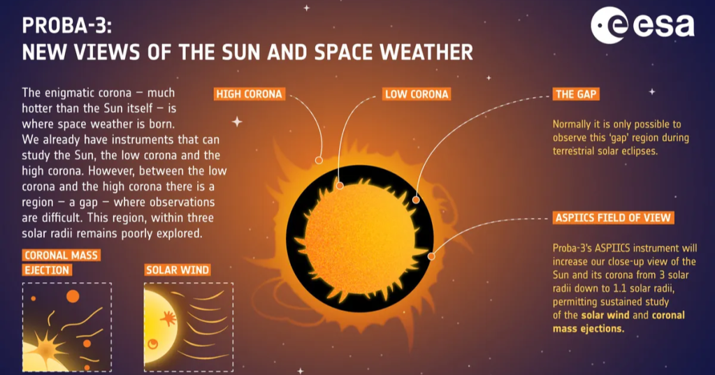 Source: ESA