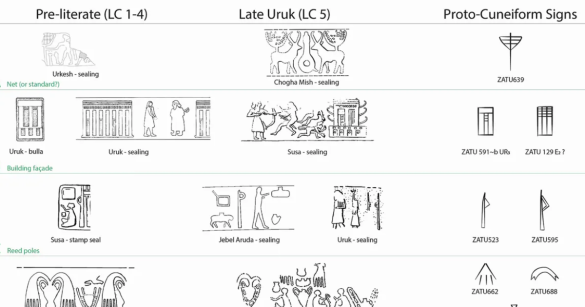 Source: Cuniform Digital Library Initiative