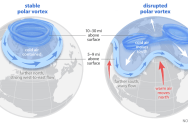 Temperatures Were Unusually Cold In Many Parts Of The World Thanks To The Polar Vortex, But Can We Predict When It Will Hit?
