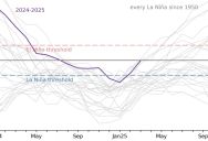 Predicting The Weather Is Supposed To Be More Difficult For At Least The Next Several Months, According To Forecasters