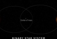 Researchers Once Said Planets In A Binary Star System Were Impossible, But Have Now Confirmed That A Planet Bigger Than Jupiter Is Traveling Around The Stars Backwards