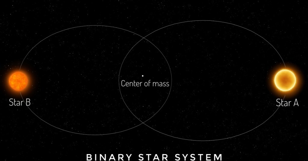 Binary star system