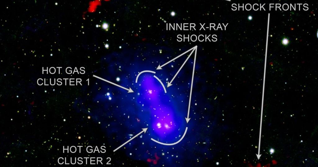 Galaxy clusters on collision course