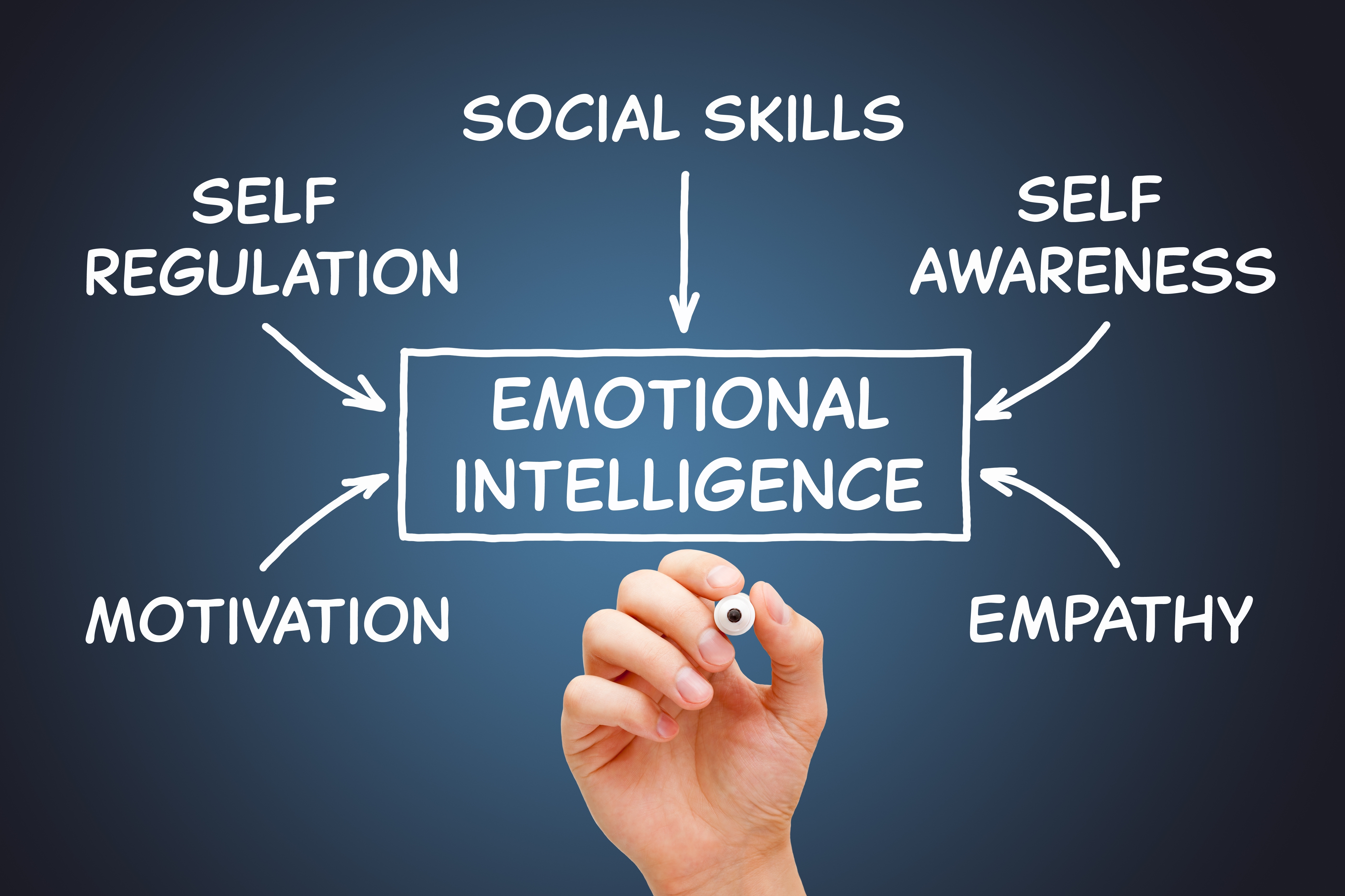 what is emotional intelligence