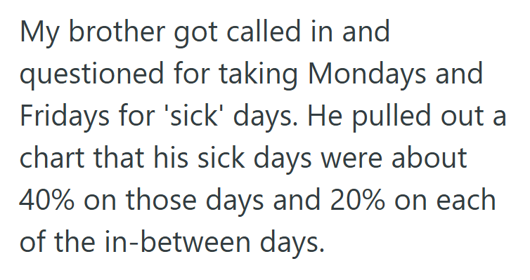 Screenshot 2025 09 19 161348 Company Refused To Accept Their Employees Request For Vacation Time Over The Holidays, So The Employee Took Personal Days Instead