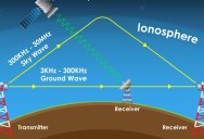 In 1961 An Artificial Ionosphere Was Put Around The Earth Using Tiny Copper Needles In Order To Facilitate Critical Communication For The US Military