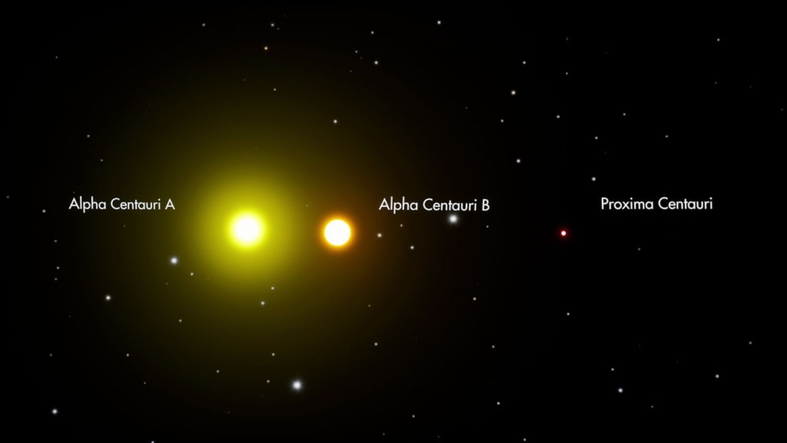 Proxima Centauri triple star system